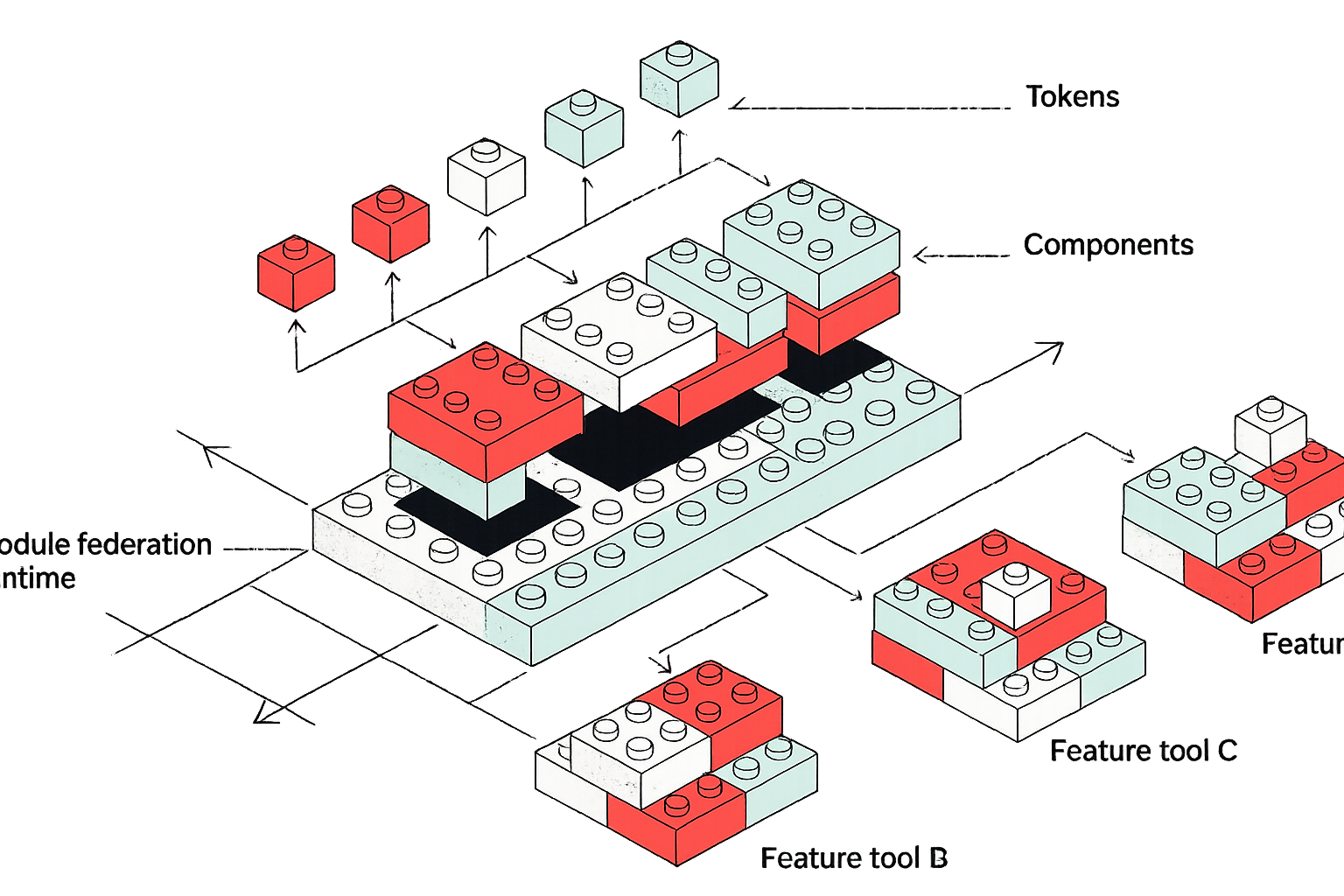 Aether Design System